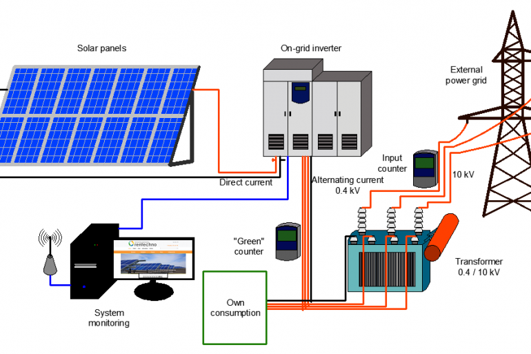 Utilization of Solar Energy in Various Sectors