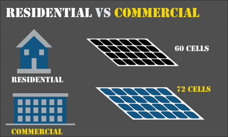 Commercial vs. Residential Solar Panels