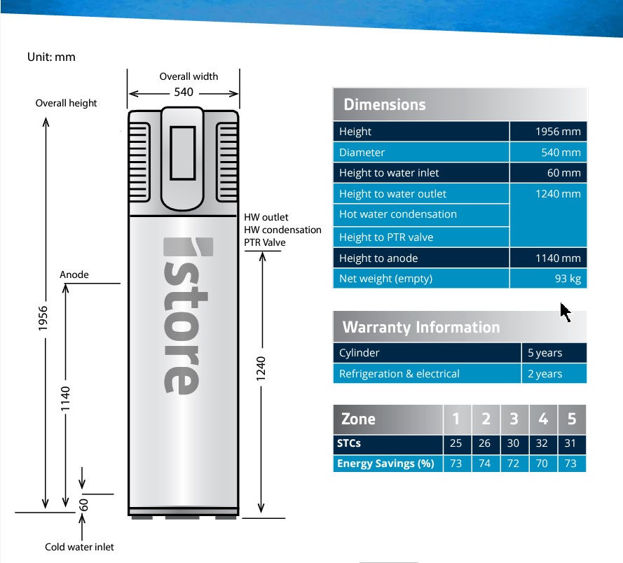 istore 180L by Greenlight Solar